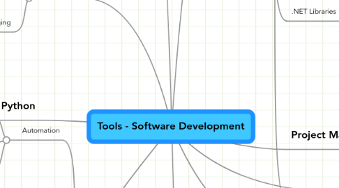 Mind Map: Tools - Software Development