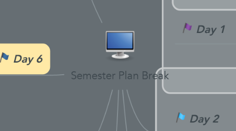 Mind Map: Semester Plan Break