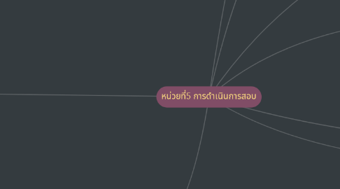 Mind Map: หน่วยที่5 การดำเนินการสอบ