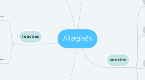 Mind Map: Allergieën