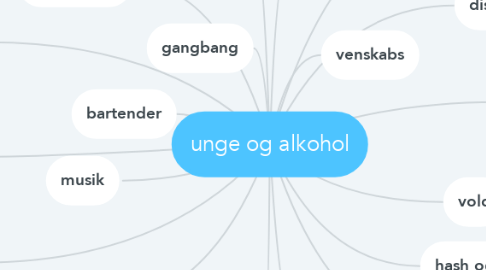 Mind Map: unge og alkohol