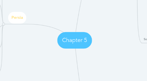 Mind Map: Chapter 5