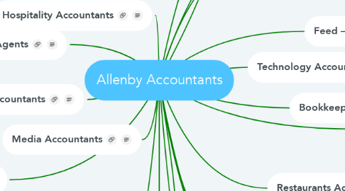 Mind Map: Allenby Accountants