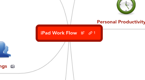 Mind Map: iPad Work Flow