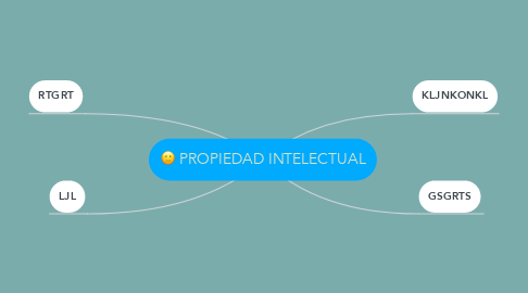 Mind Map: PROPIEDAD INTELECTUAL