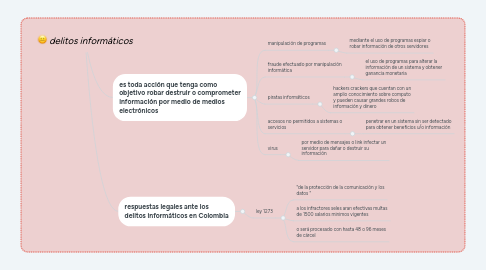 Mind Map: delitos informáticos