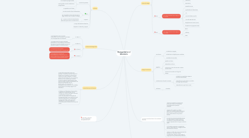 Mind Map: Bioseguridad en el laboratorio.