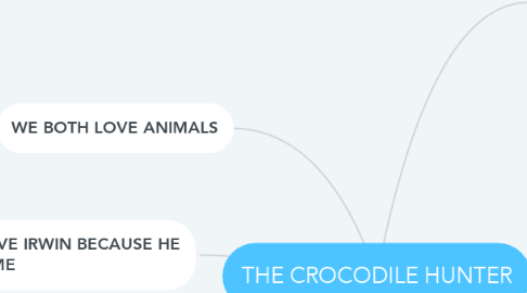 Mind Map: THE CROCODILE HUNTER