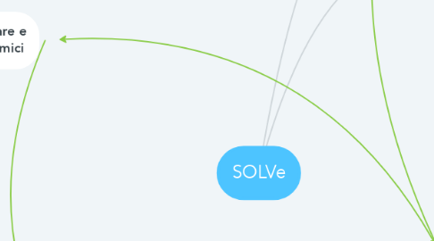 Mind Map: SOLVe