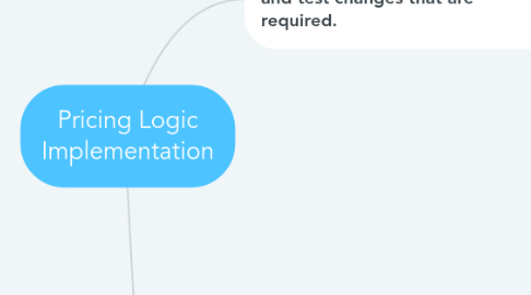 Mind Map: Pricing Logic Implementation