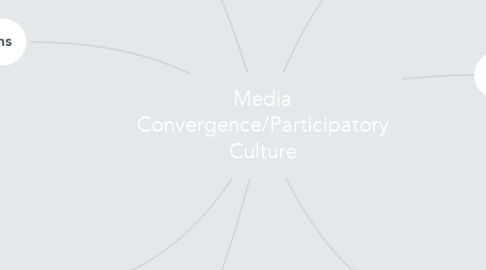 Mind Map: Media Convergence/Participatory Culture