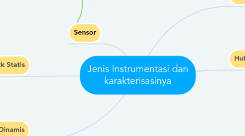 Mind Map: Jenis Instrumentasi dan karakterisasinya