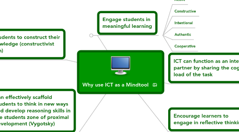 Mind Map: Why use ICT as a Mindtool