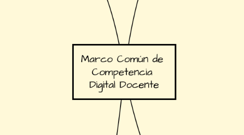 Mind Map: Marco Común de Competencia Digital Docente