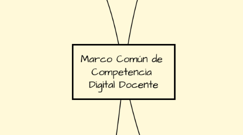 Mind Map: Marco Común de  Competencia  Digital Docente