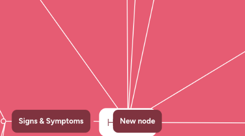 Mind Map: Hepatitis