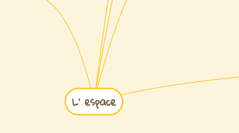 Mind Map: L' espace