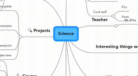 Mind Map: Science