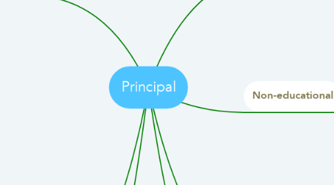 Mind Map: Principal