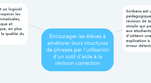 Mind Map: Encourager les élèves à améliorer leurs structures de phrases par l'utilisation d'un outil d'aide à la révision-correction