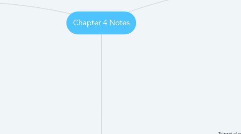 Mind Map: Chapter 4 Notes