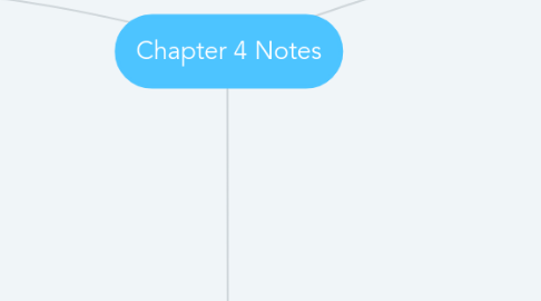 Mind Map: Chapter 4 Notes