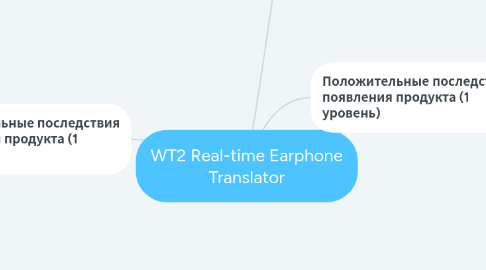 Mind Map: WT2 Real-time Earphone Translator