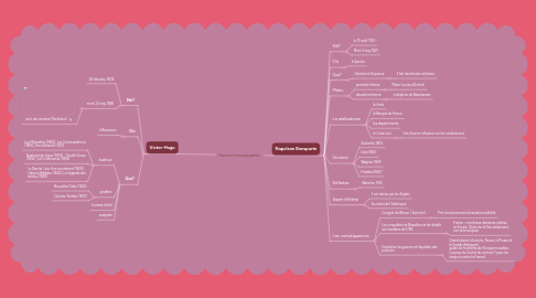 Mind Map: France Iconographie