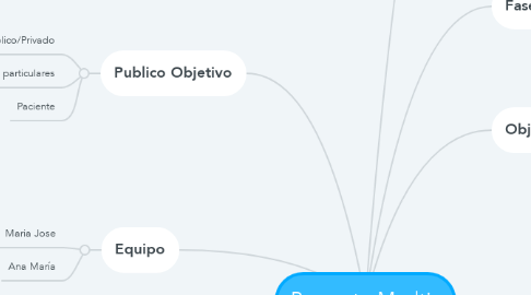 Mind Map: Proyecto Medtic