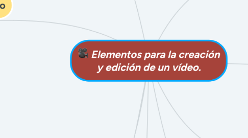 Mind Map: Elementos para la creación y edición de un vídeo.