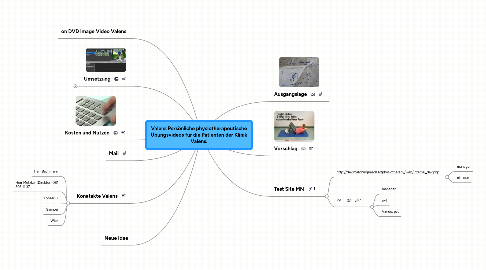 Mind Map: Valens Persönliche physiotherapeutische Übungsvideos für die Patienten der Klinik Valens.