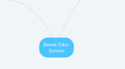Mind Map: Banda Tribo Sonoro