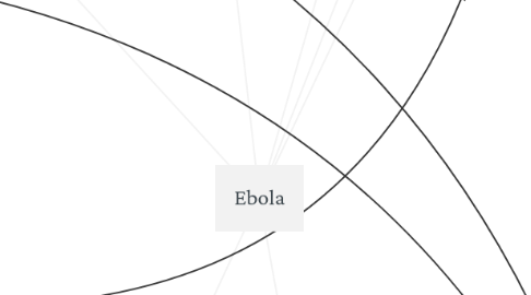 Mind Map: Ebola