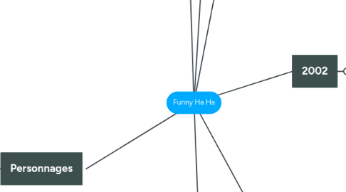 Mind Map: Funny Ha Ha