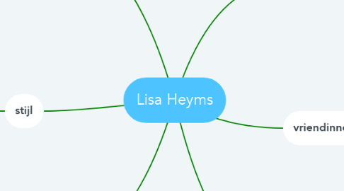 Mind Map: Lisa Heyms