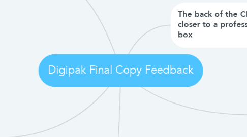 Mind Map: Digipak Final Copy Feedback