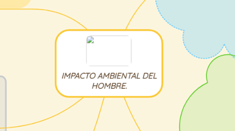 Mind Map: IMPACTO AMBIENTAL DEL HOMBRE.