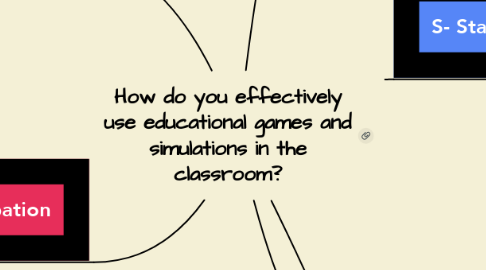 Mind Map: How do you effectively use educational games and simulations in the classroom?