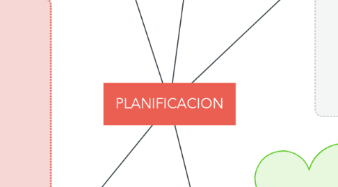 Mind Map: PLANIFICACION