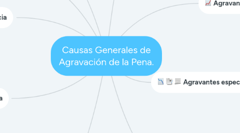 Mind Map: Causas Generales de Agravación de la Pena.