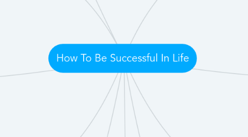 Mind Map: How To Be Successful In Life