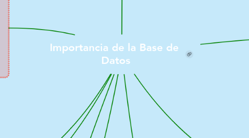 Mind Map: Importancia de la Base de  Datos