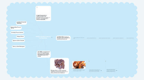 Mind Map: TEMAS Y ESTRUCTURA DE LA TRAGEDIA