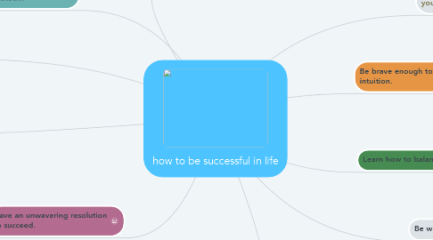 Mind Map: how to be successful in life