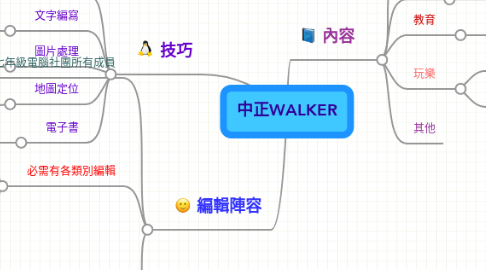Mind Map: 中正WALKER