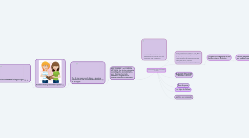 Mind Map: CARACTERÍSTICAS DE LA COMEDIA CLÁSICA