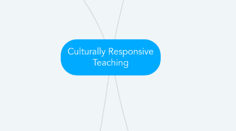 Mind Map: Culturally Responsive Teaching