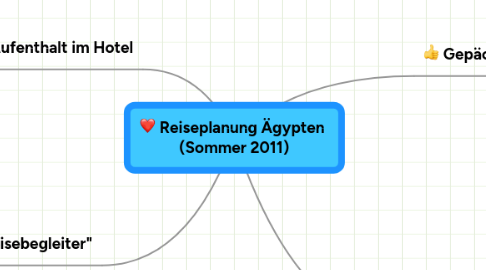 Mind Map: Reiseplanung Ägypten (Sommer 2011)