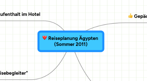 Mind Map: Reiseplanung Ägypten  (Sommer 2011)