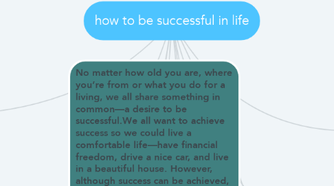 Mind Map: how to be successful in life